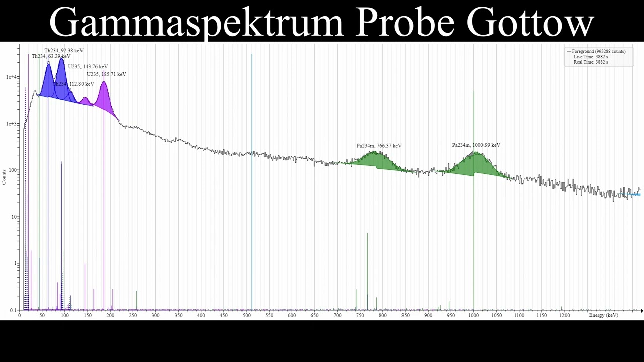 Geschichtsträchtige Proben: Trinitit & die Kontamination der Versuchsstelle Gottow