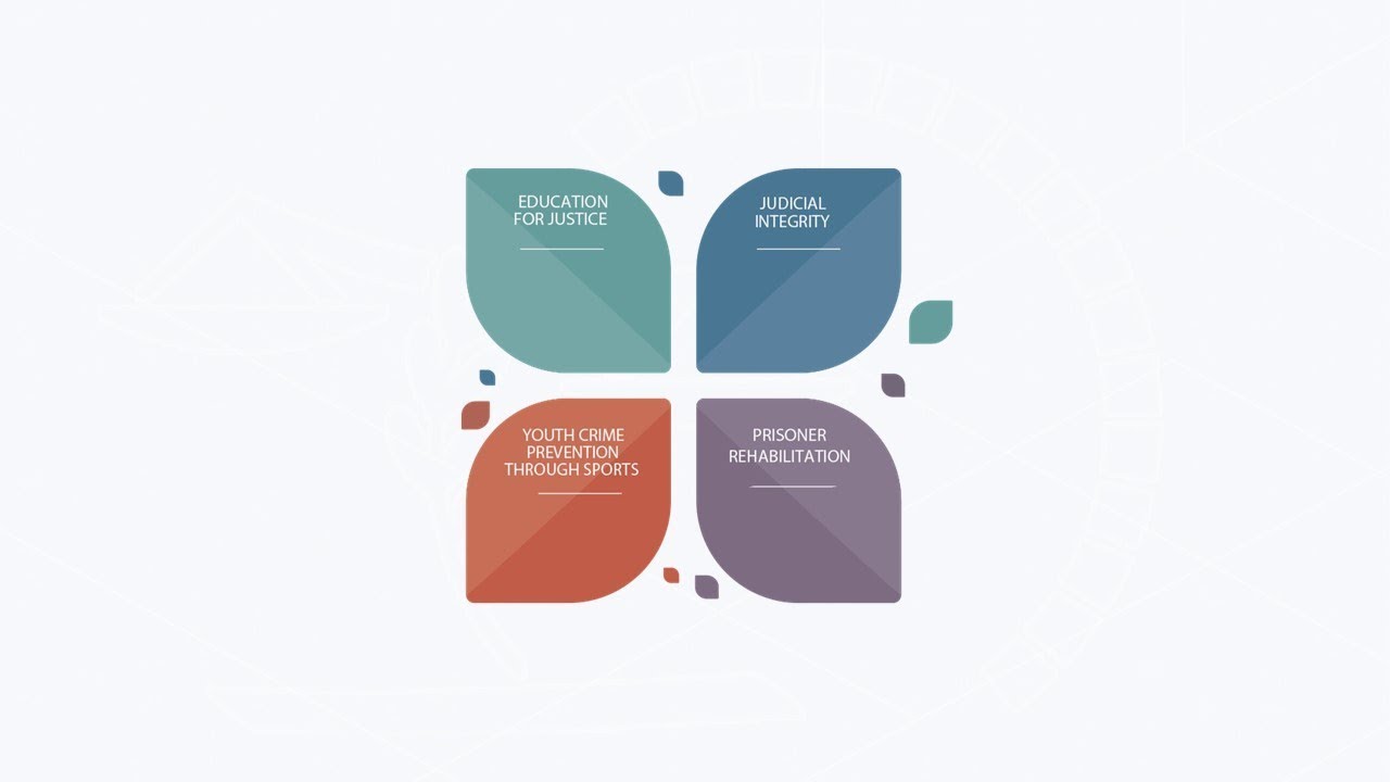 The Doha Declaration: Promoting a Culture of Lawfulness