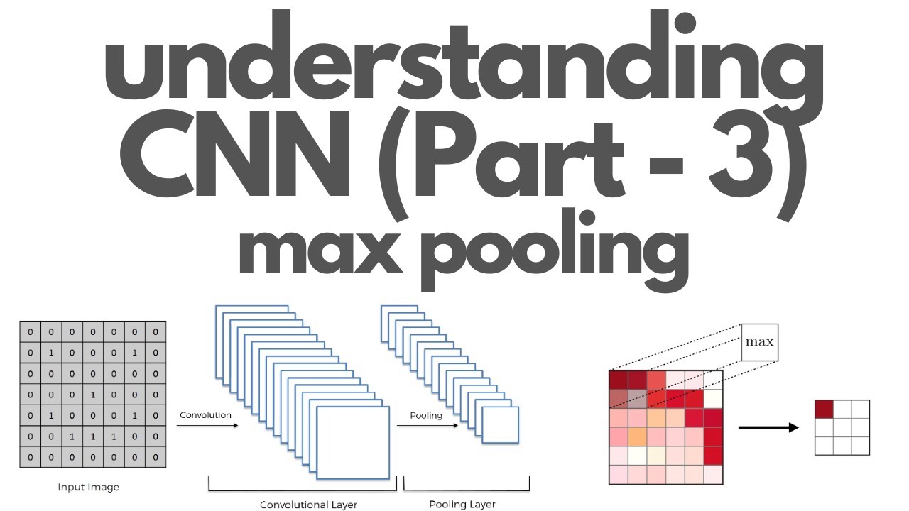 Understanding CNN (Part - 3) | Pooling in CNN | Types of Pooling | Max Pooling