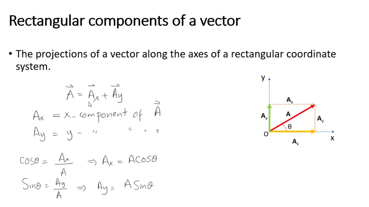Rectangular Components of a vector