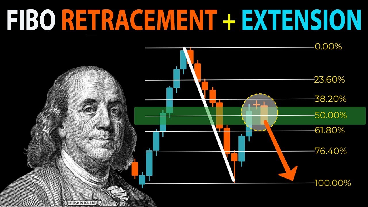 🔴 The Ultimate Fibonacci Retracement & Extension Strategy Explained
