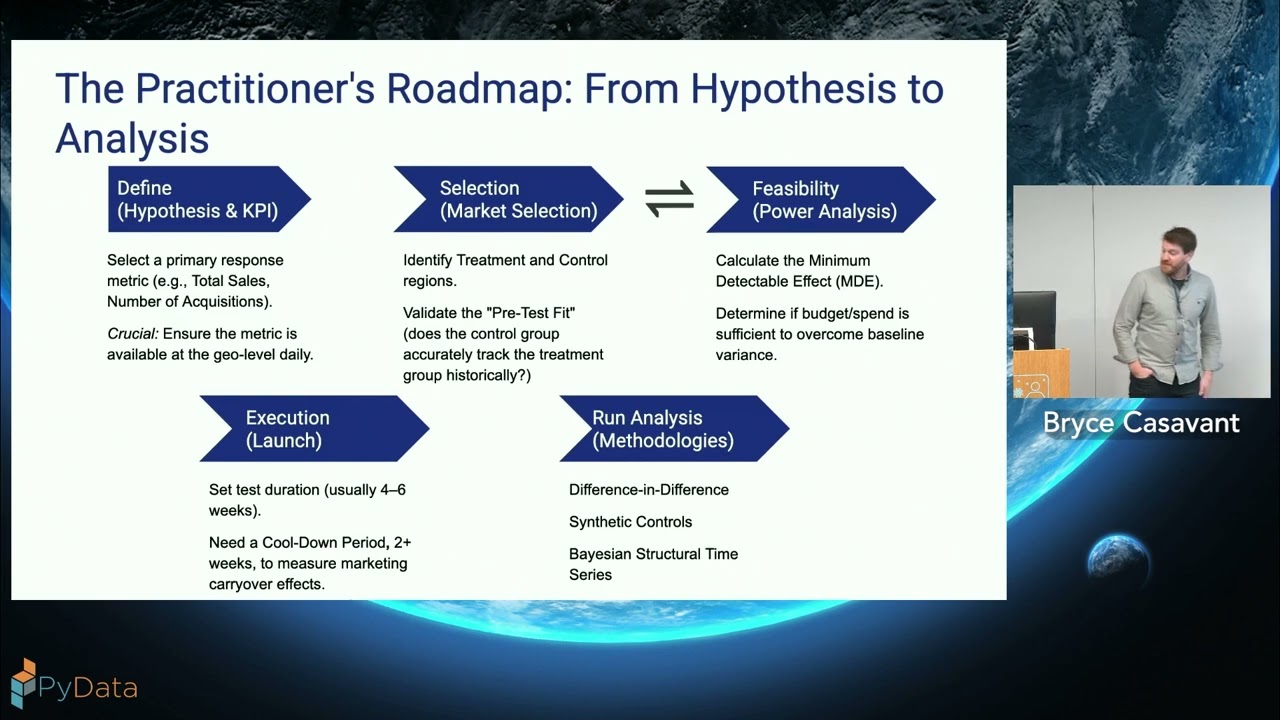 Bryce Casavant-Measuring Media Impact- Practical Geo-Lift Incrementality Testing-PyData Boston 2025