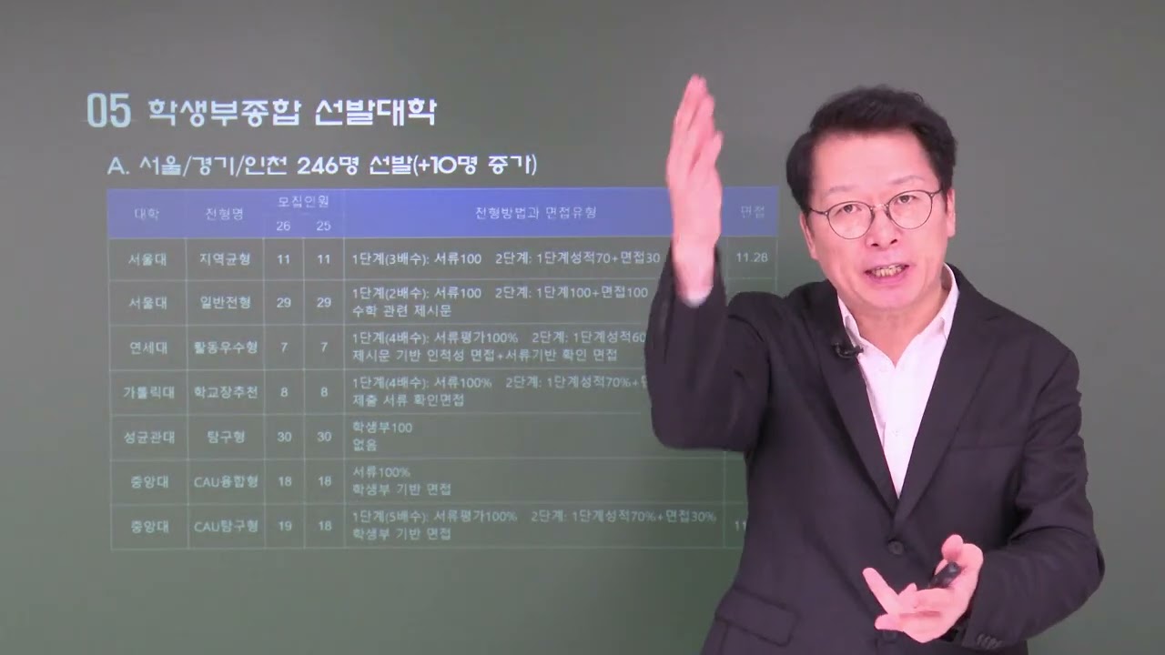 약대입시. 2026학년도 약대(약학과) 모집인원 1,953명 중 수시 1,222명 선발 : 서울경기인천 481명  선발. 학생부종합 수능최저학력기준과 입시결과. 강남하이퍼리뷰학원