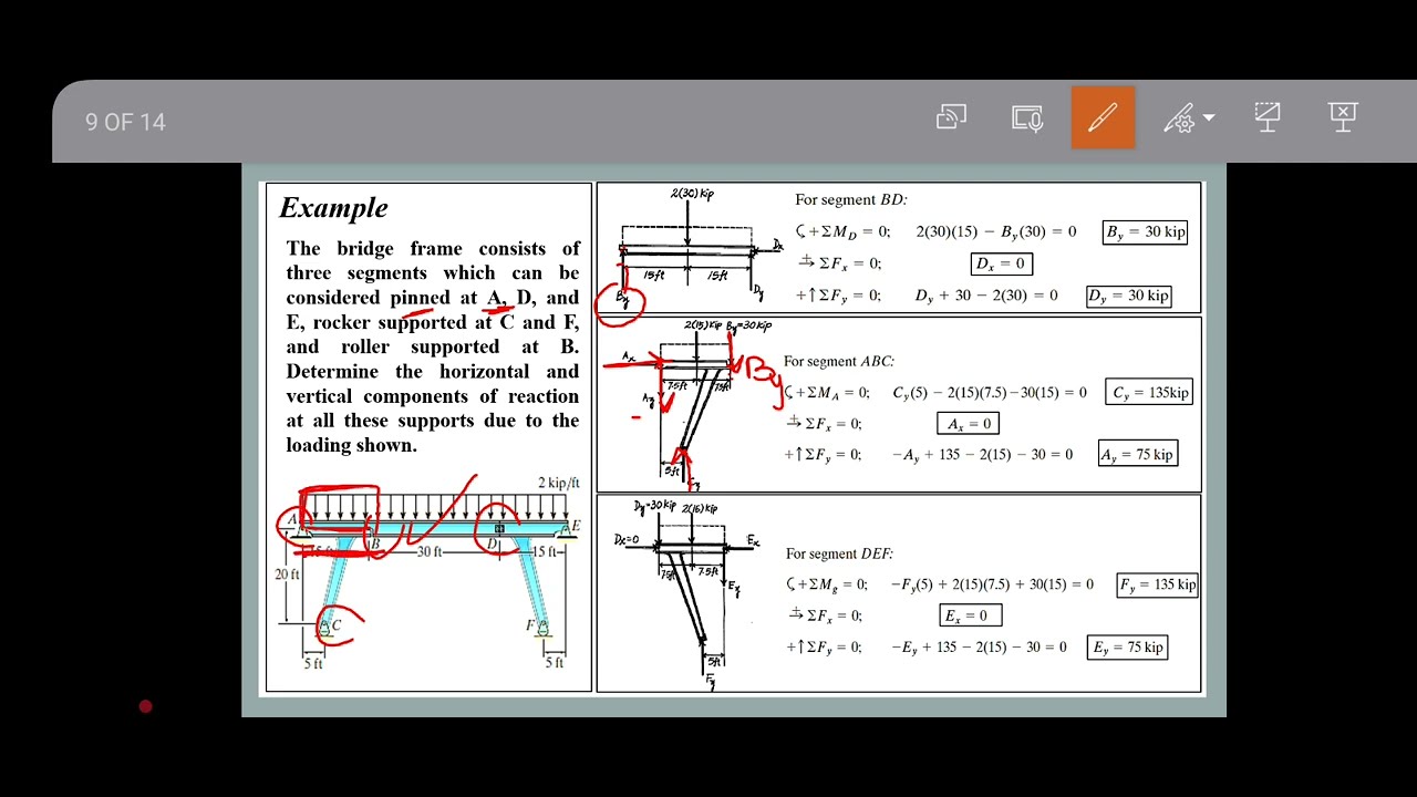 Frames and Machines (Solved examples 2)
