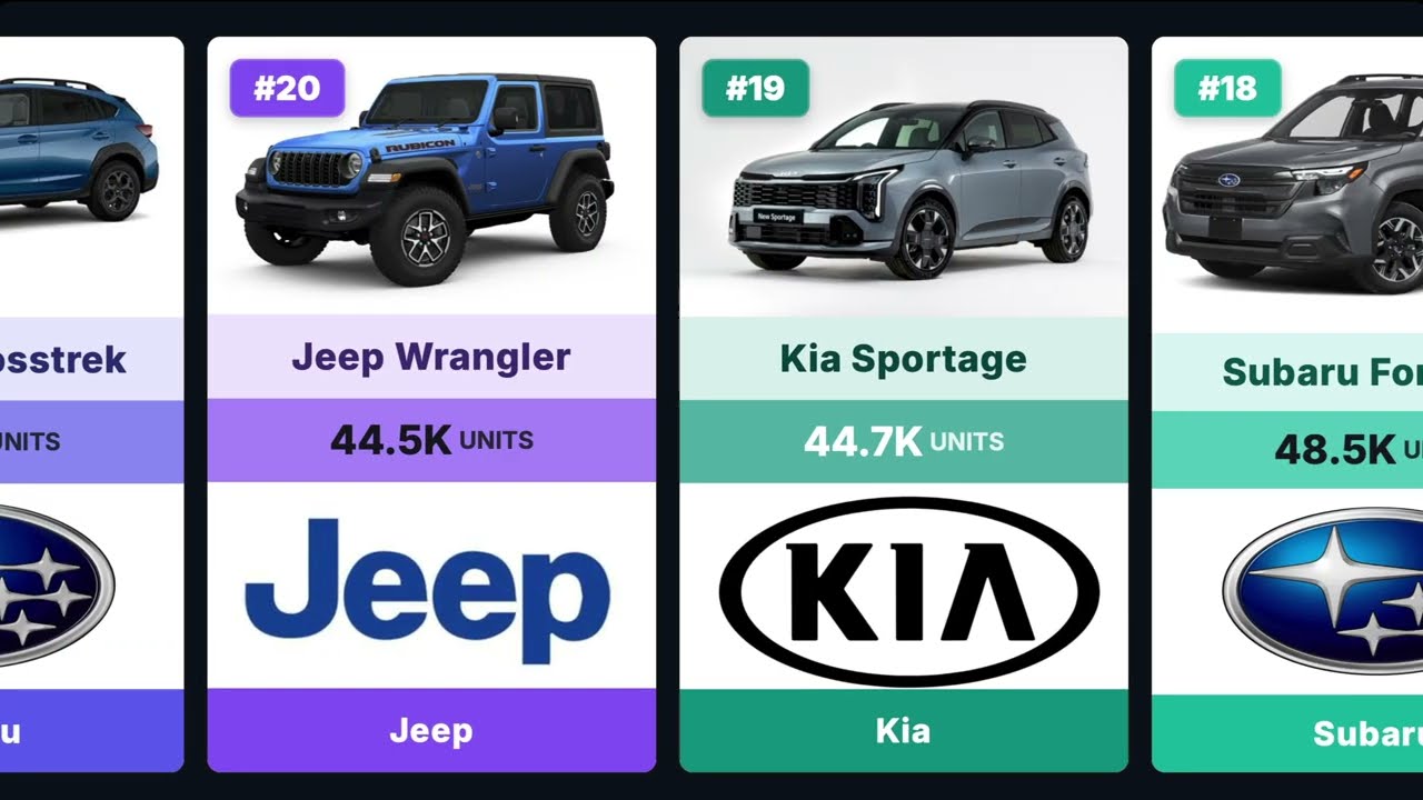 Top 25 Best Selling Cars of 2026