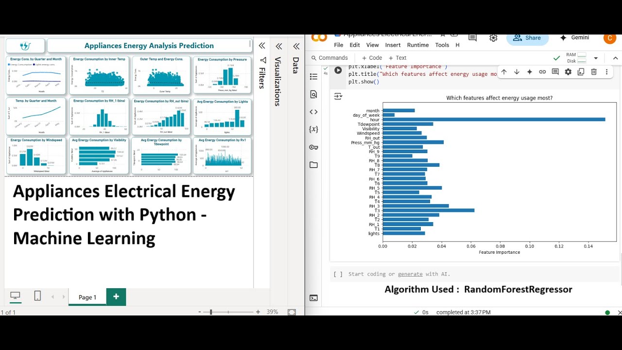 Electrical Appliances Energy Prediction using Randomforest Regressor ML - Python Pandas