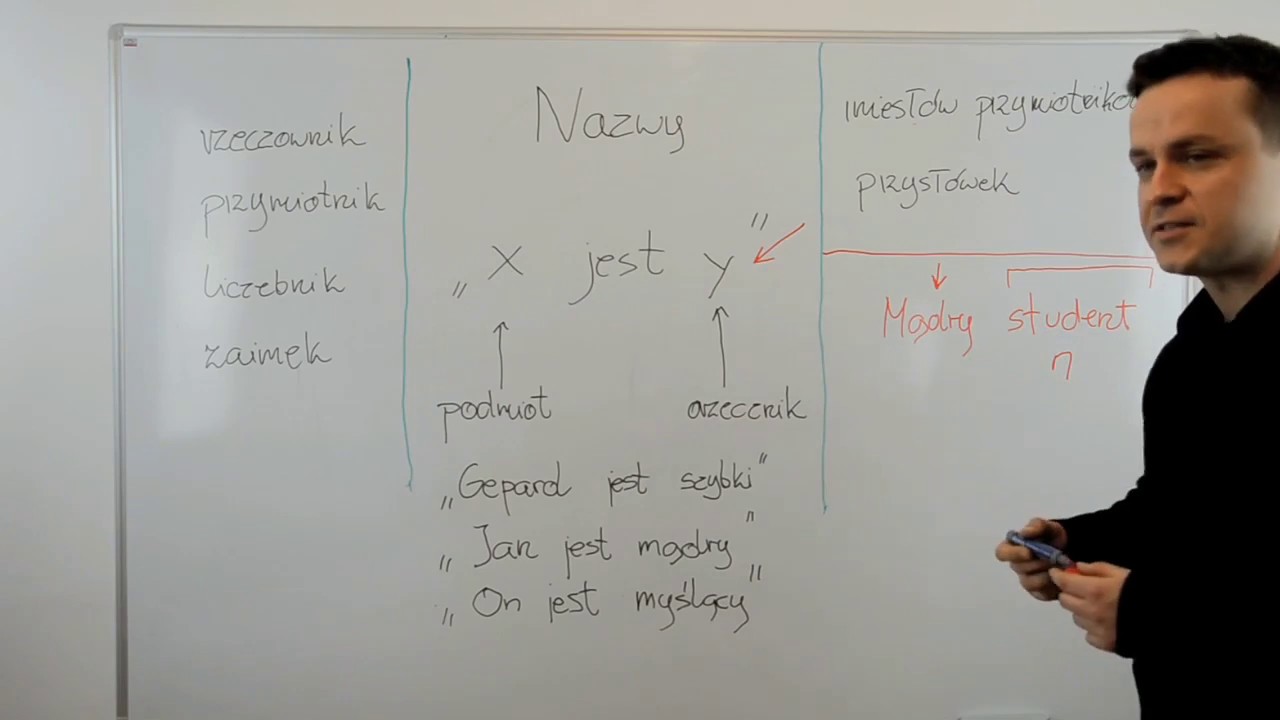 LOGIKA - Kategorie syntaktyczne - zdania, nazwy, funktory