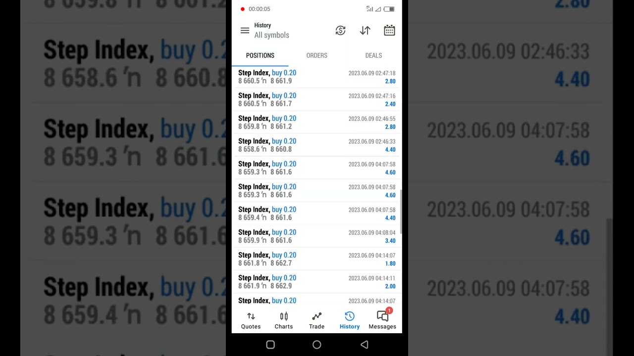 Step Index, Grow Your Account With This Money Making Strategy