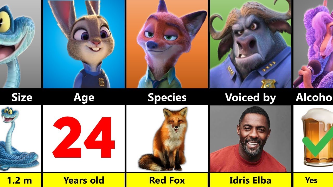 Zootopia 2 Characters Comparison: Judy Hopps vs Nick Wilde vs Chief Bogo