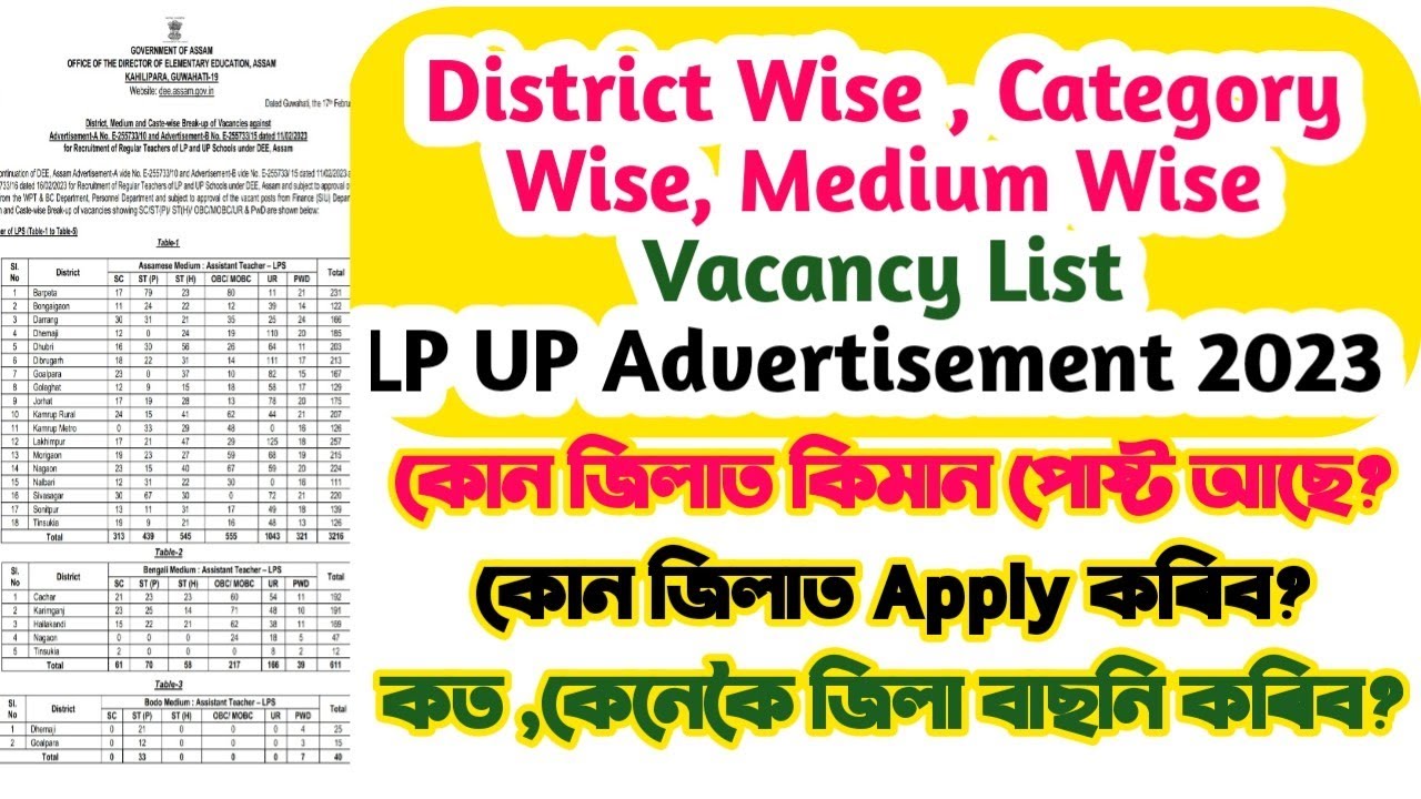 District Wise Vacancy List । LP UP Advertisement 2023 । Assam TET Teacher Recruitment  ।