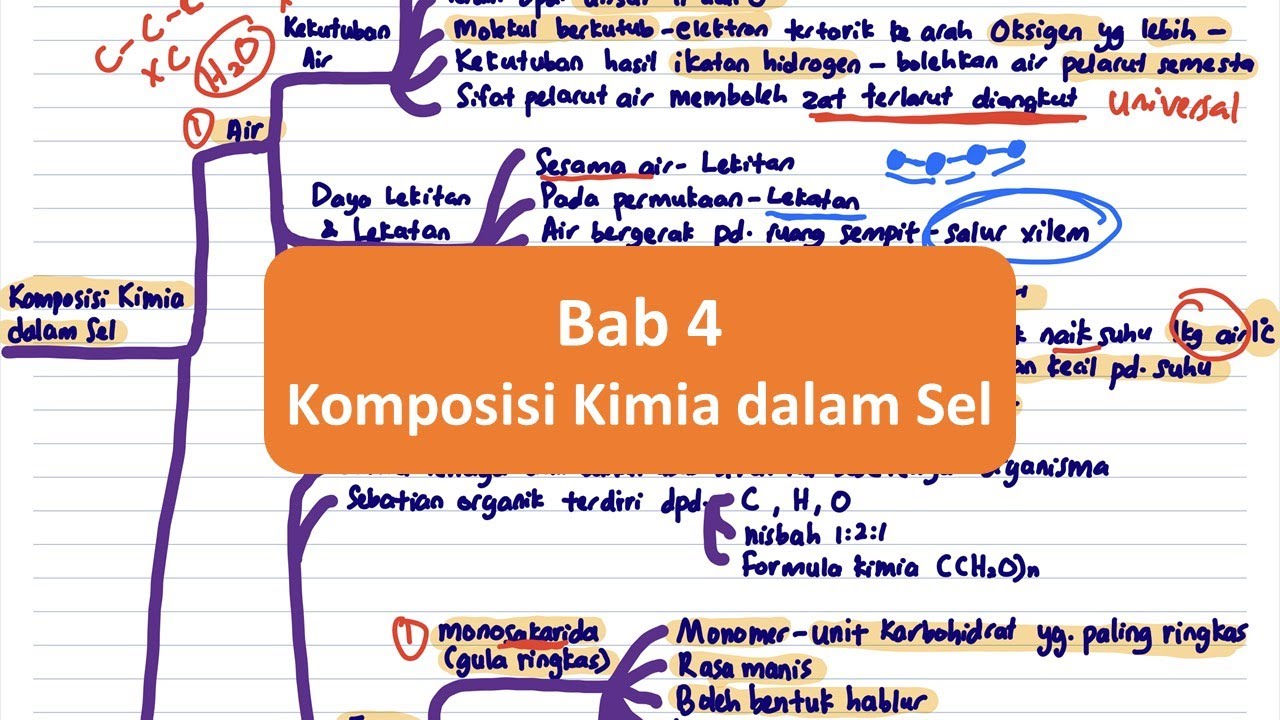 BIOLOGI SPM T4- Bab 4 Komposisi Kimia dalam Sel