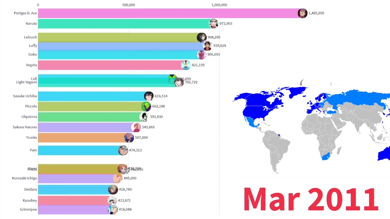 #dataisbeautiful #data  Most Popular Anime Characters (2004 - 2020) but MUSIC Changes every day