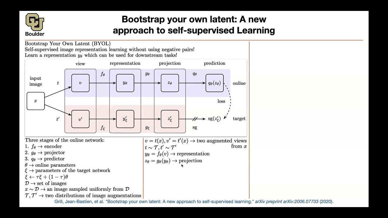 Bootstrap Your Own Latent (BYOL) | Lecture 79 (Part 3) | Applied Deep Learning (Supplementary)
