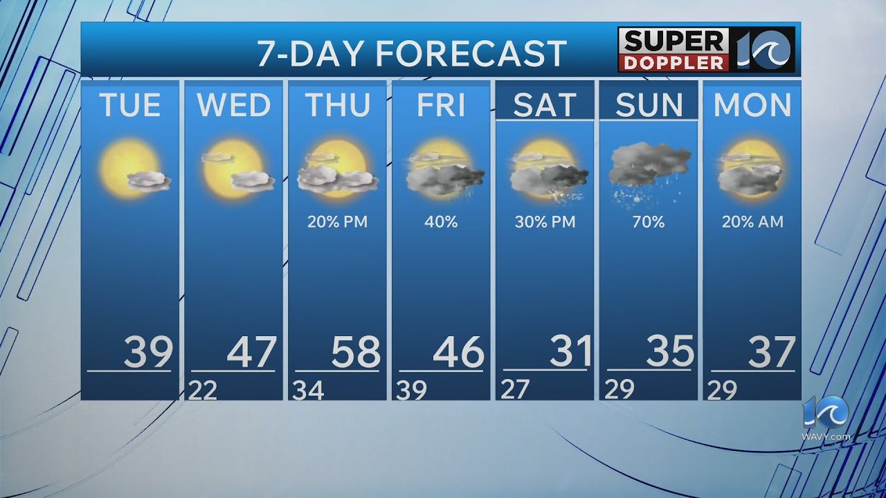 WAVY Weather Morning Update | Jan. 20, 2026