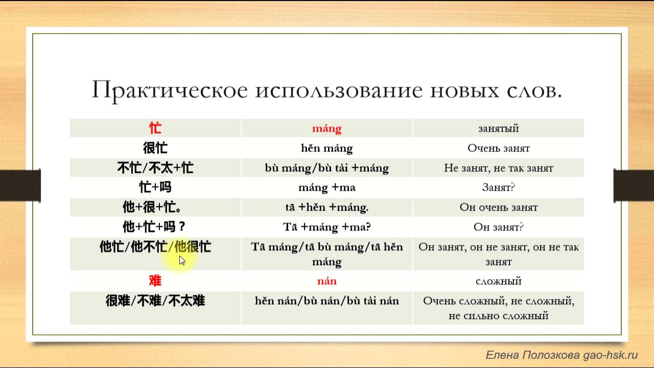 Китайский язык для начинающих. Урок 2. Изучаем новые слова и выражения.