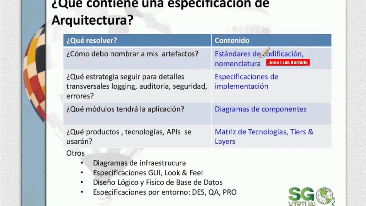 Especificación de Arquitectura de Software