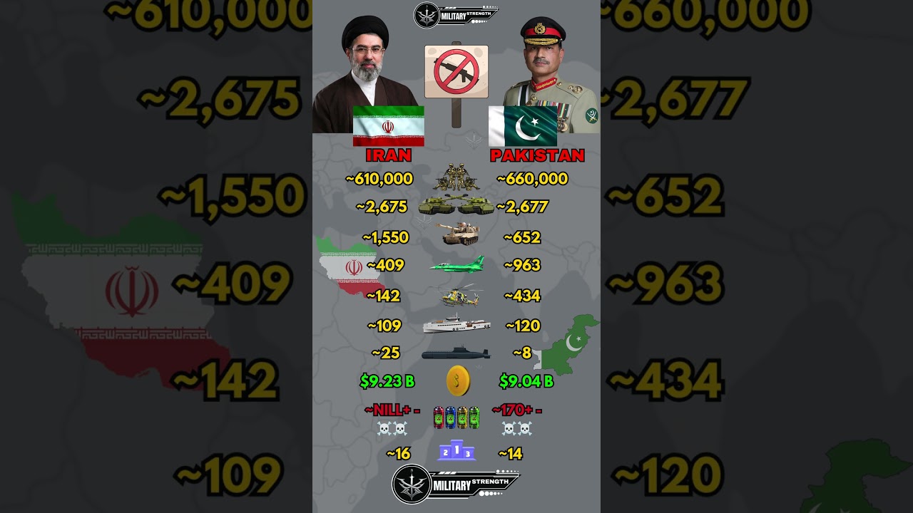 Iran vs Pakistan Military Power Comparison 2026
