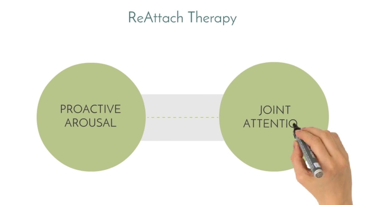 What is ReAttach?