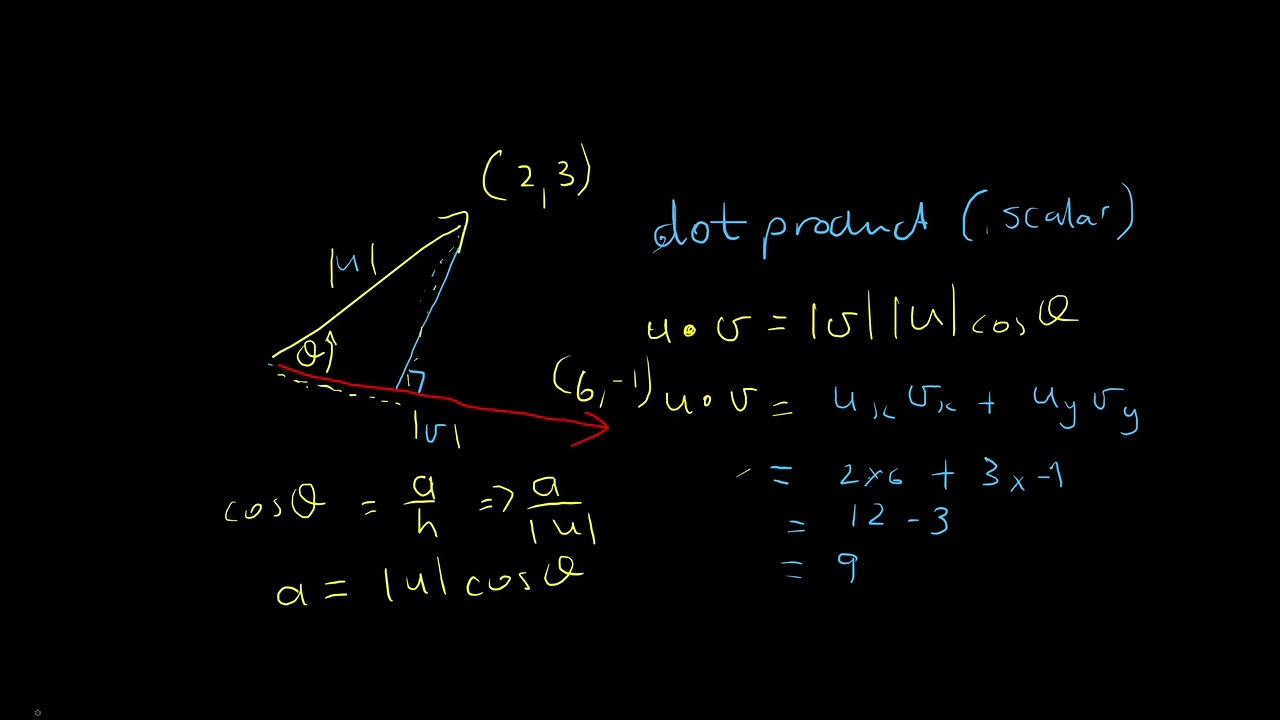 Alpha-Maths Grade 10 Vector dot product