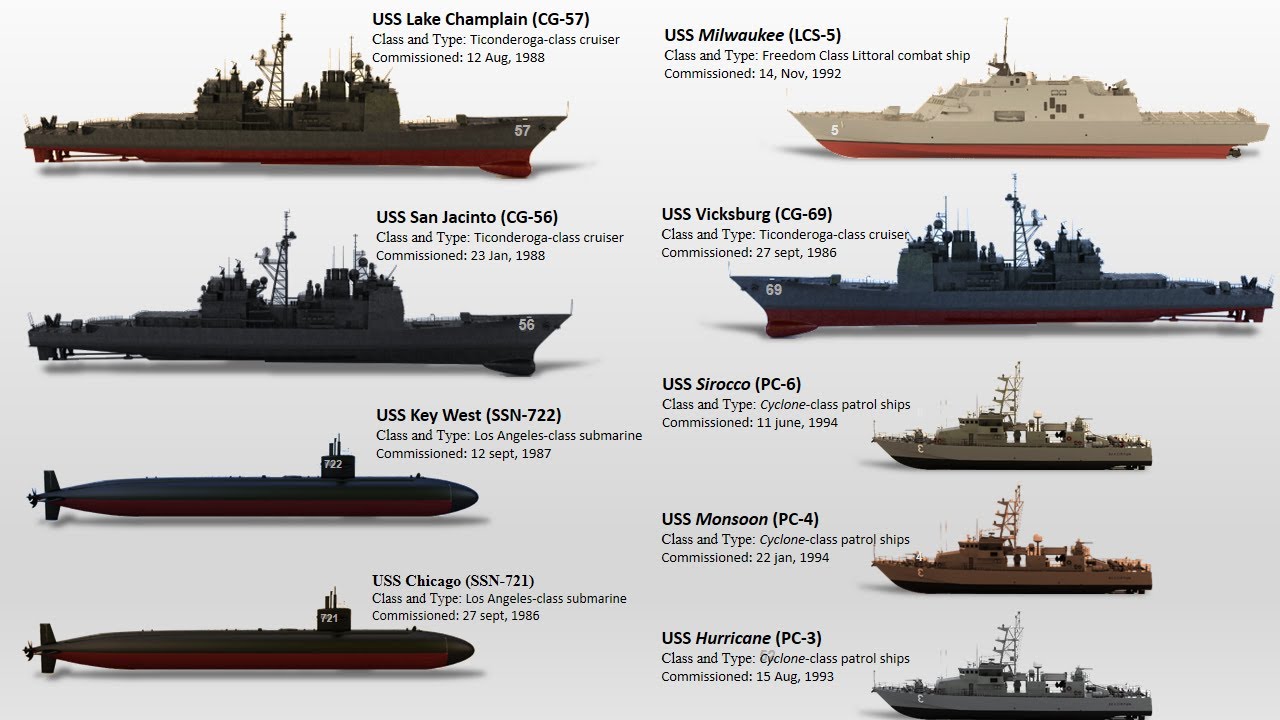 List of US Naval Vessels to be decommission this year in 2023