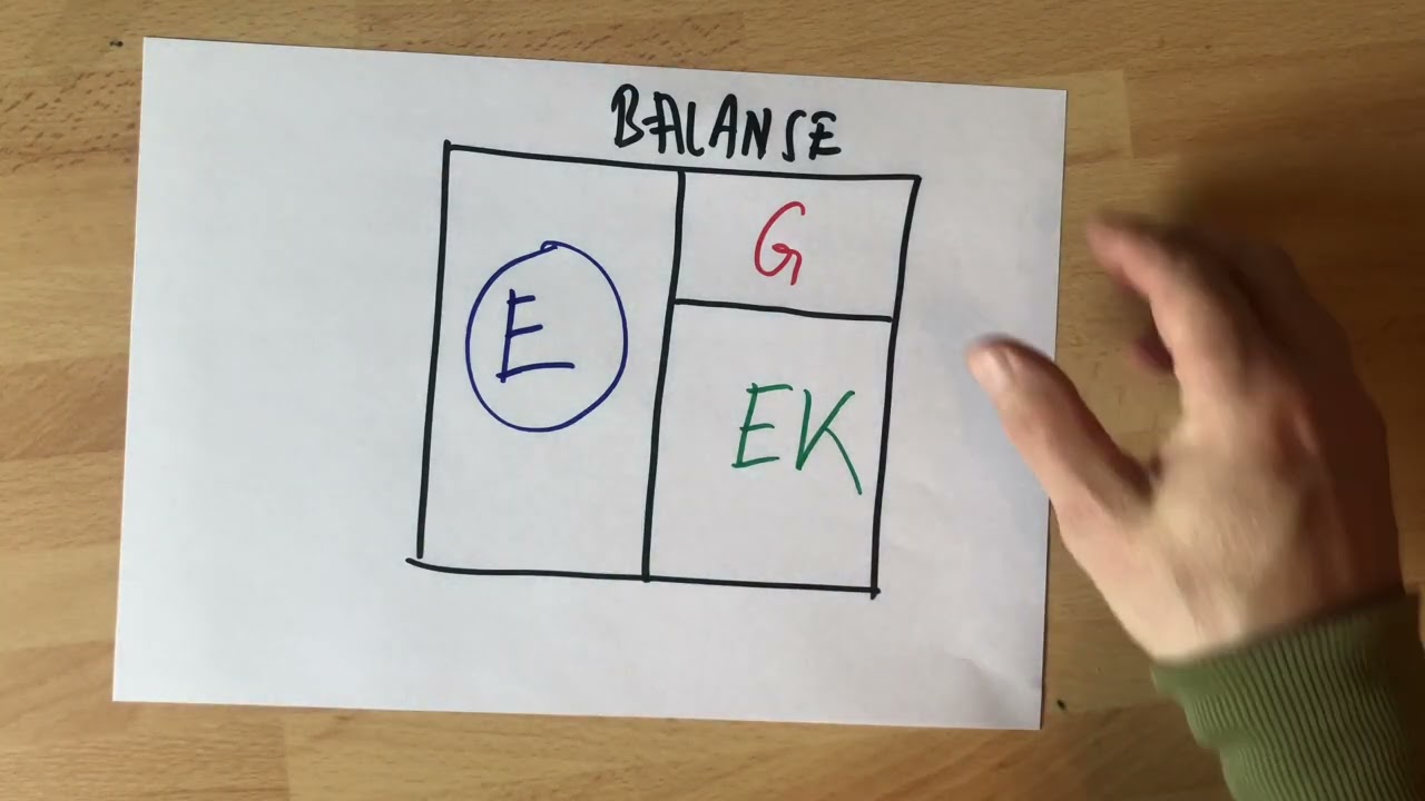 Leksjon 1 balansen og eiendeler