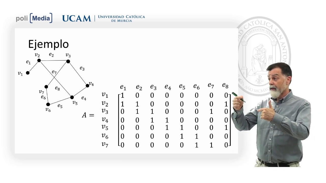 Matemática Discreta - Matriz de incidencia - Jesús Soto