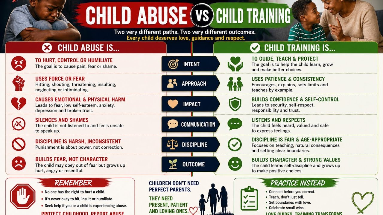 CHILD ABUSE is different from CHILD TRAINING 