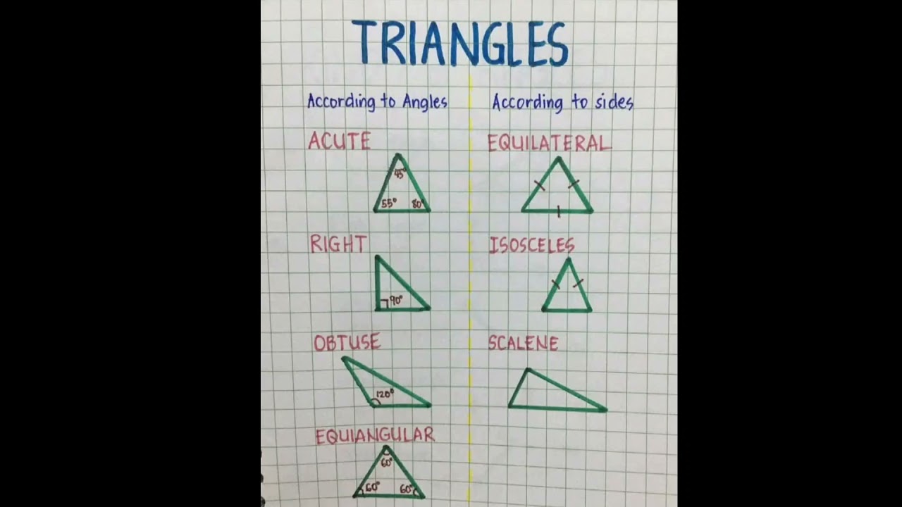 Triangle Types || According to Angles||  According to Sides || #triangle #types