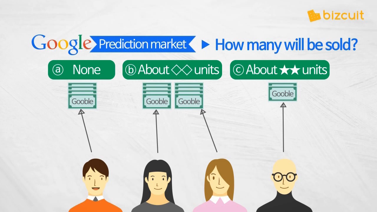 Foggy Future? Try Prediction Markets (Google, BestBuy)
