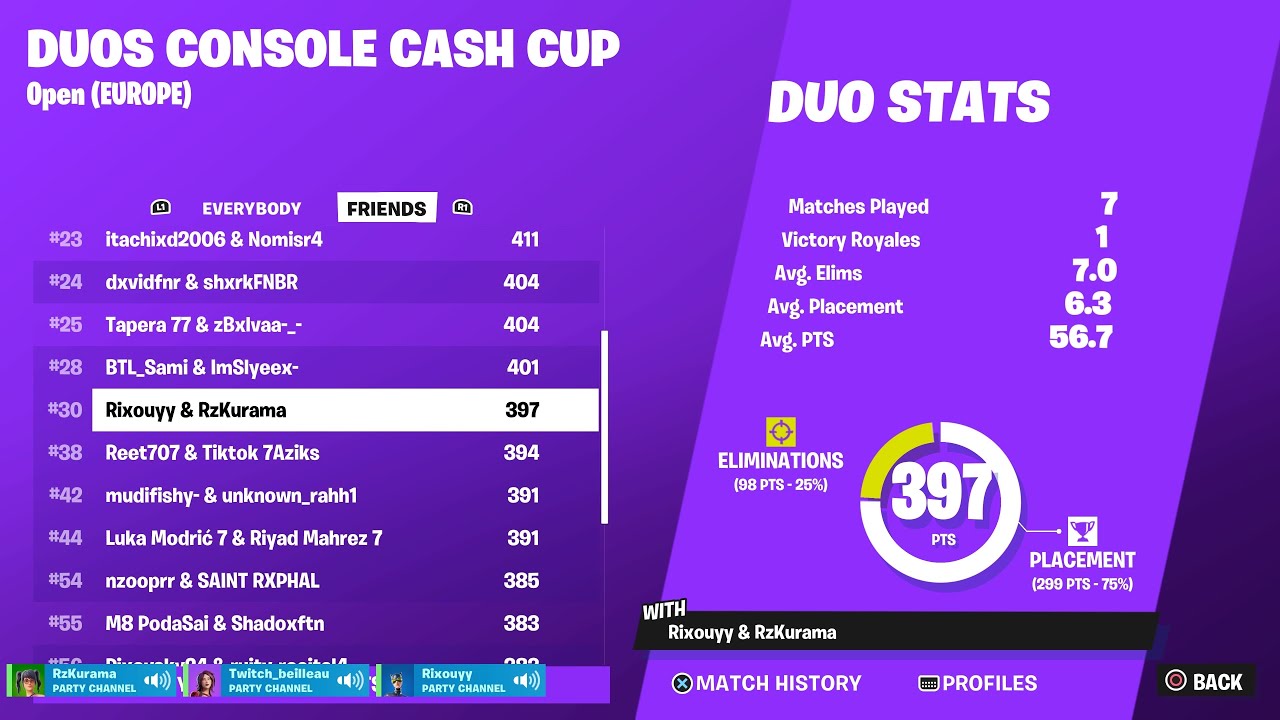 How We Qualified Duo Console Cash Cup Finals