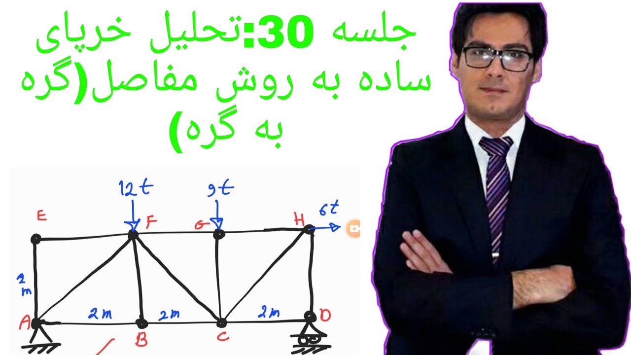 استاتیک جلسه 3️⃣0️⃣: تحلیل خرپای ساده به روش مفاصل(گره).✅️joint method