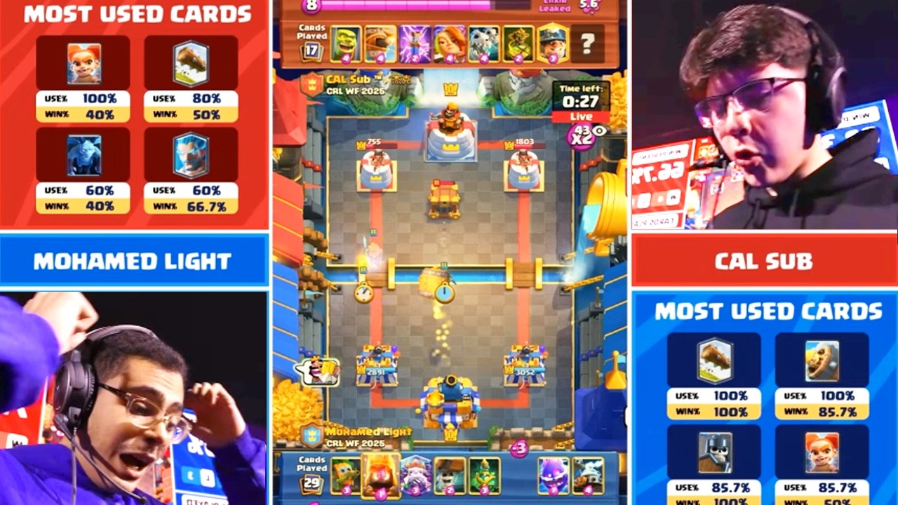 MOHAMED LIGHT vs CAL SUB  - CRL WORLD FINALS 2025 - INSANE ENDING FINAL ROUND