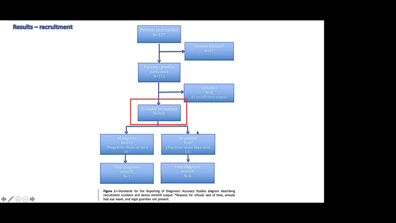 8th April Clinical Journal Club Sheba Jarvis retinal screening