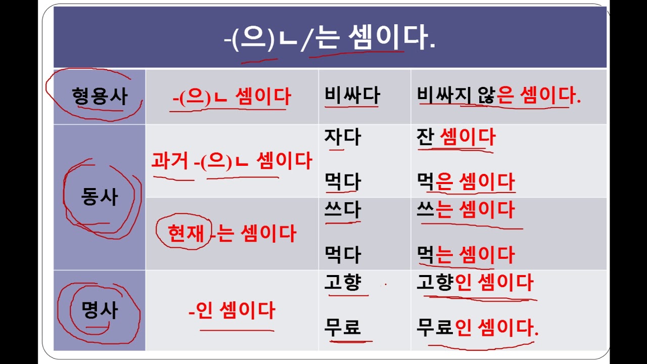 Korean Grammar  (으)ㄴ/는 셈이다 | (으)ㄴ/는 셈이다