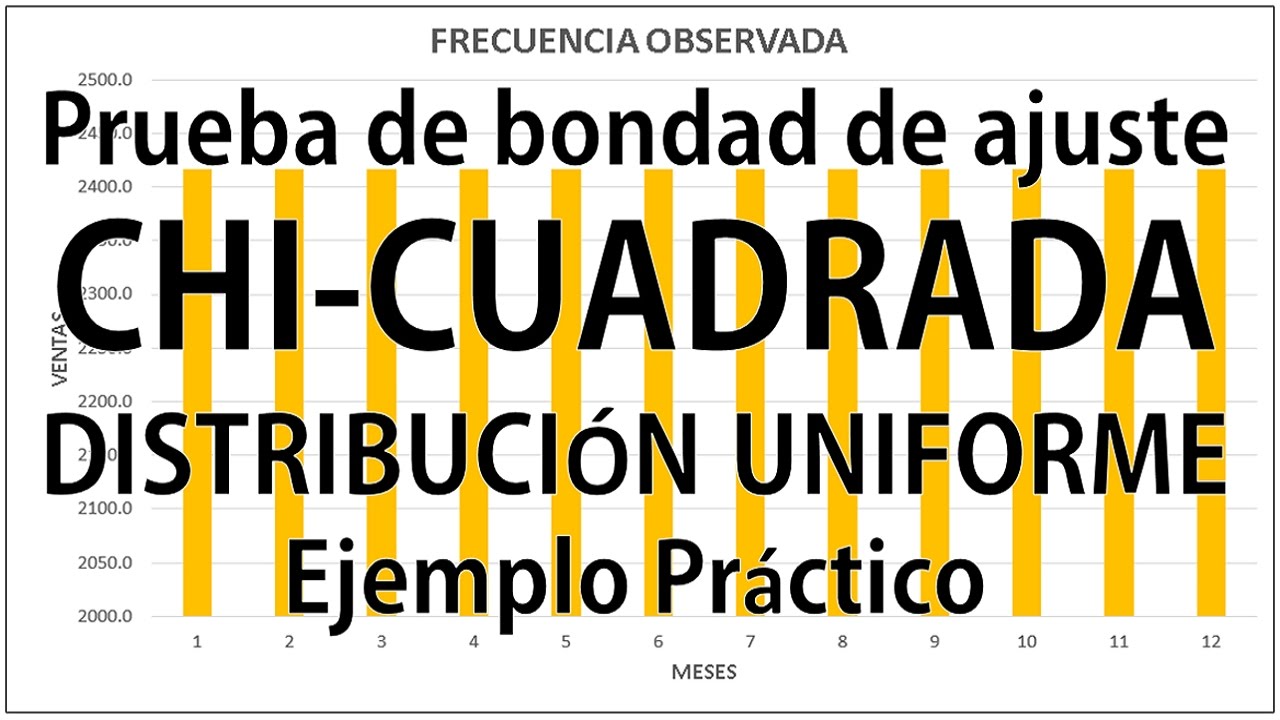 PRUEBA DE BONDAD AJUSTE CHI CUADRADA PARA DISTRIBUCION UNIFORME