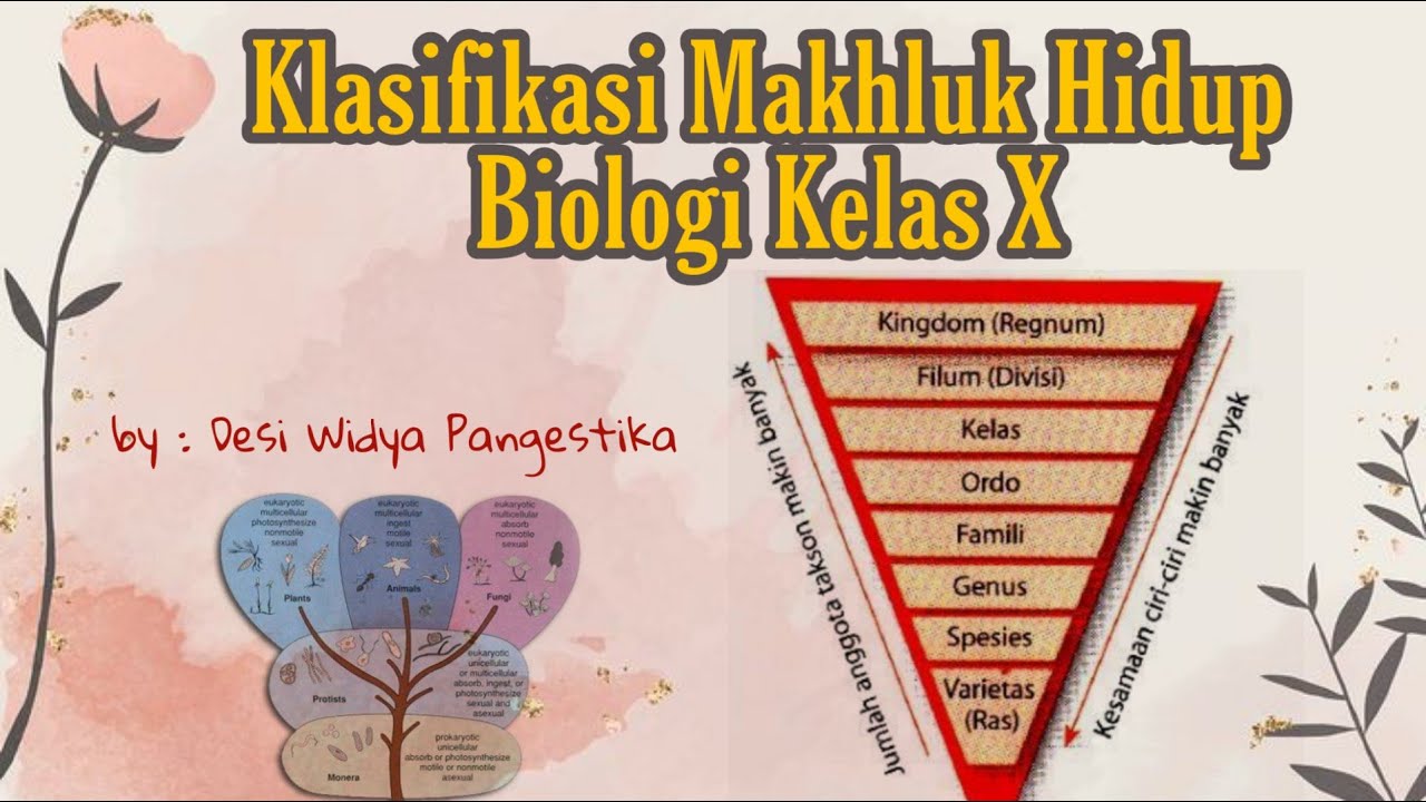 Klasifikasi Makhluk Hidup | Binomial Nomenclatur | Biologi Kelas X