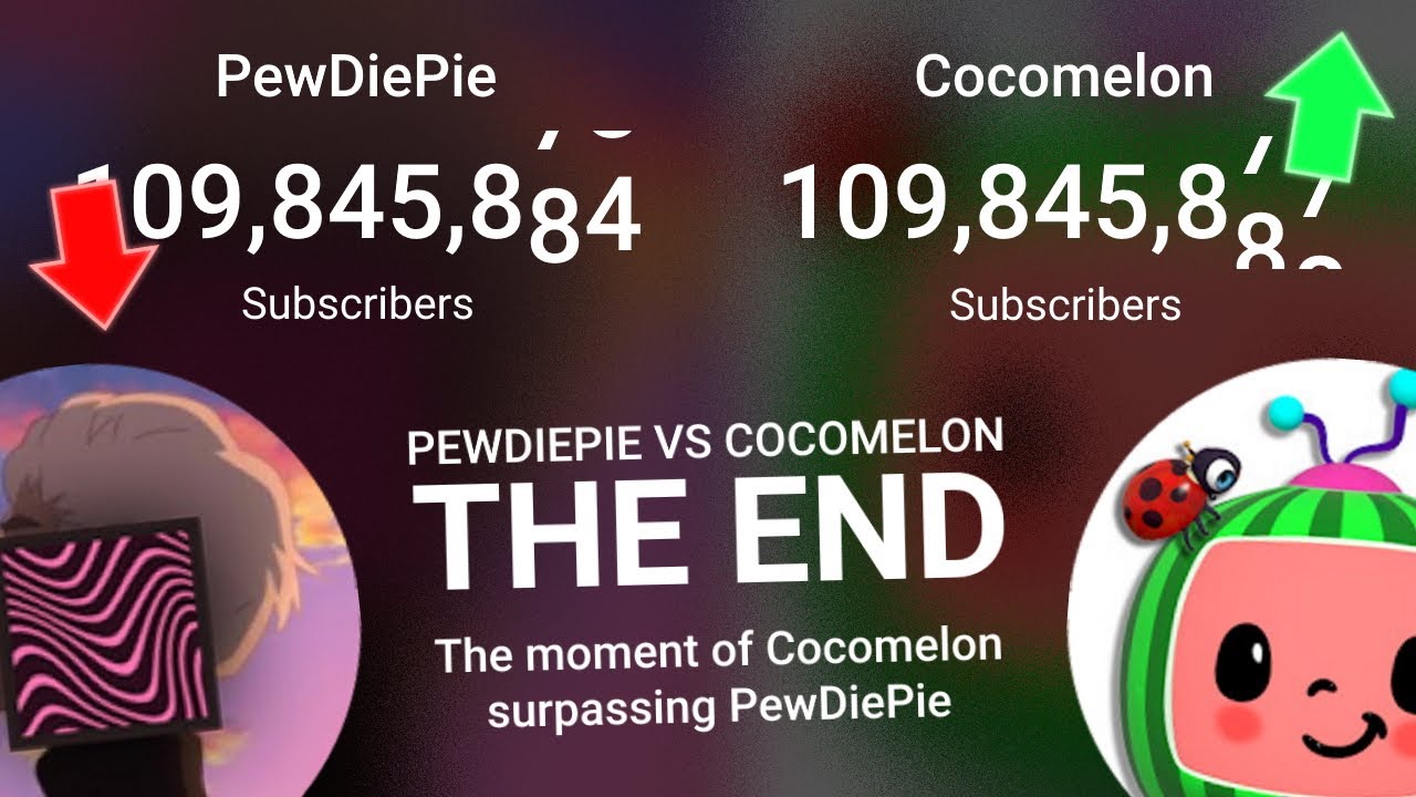 The End: Cocomelon surpasses PewDiePie