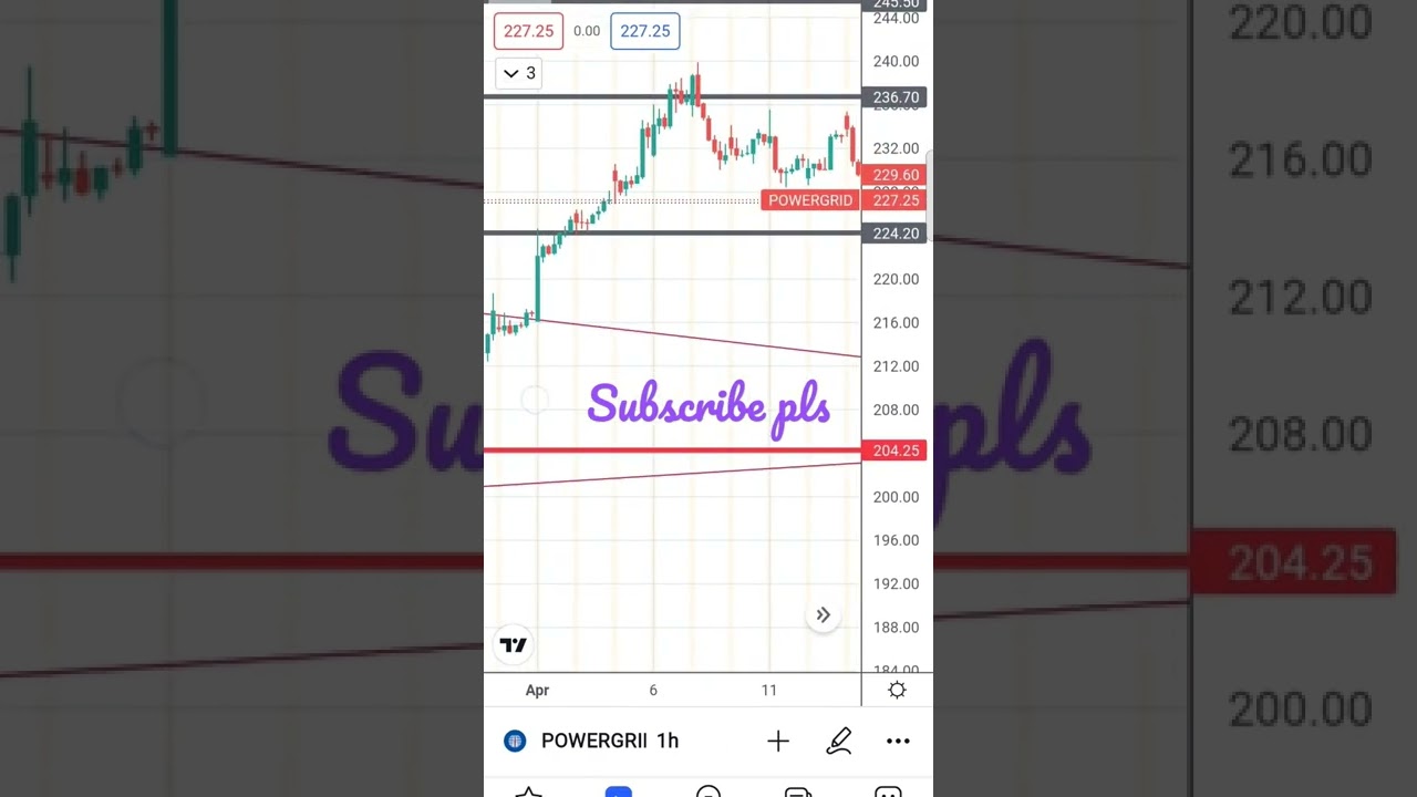 #powergrid share prediction #intraday #swing trade#money market #share analysis #TTA#