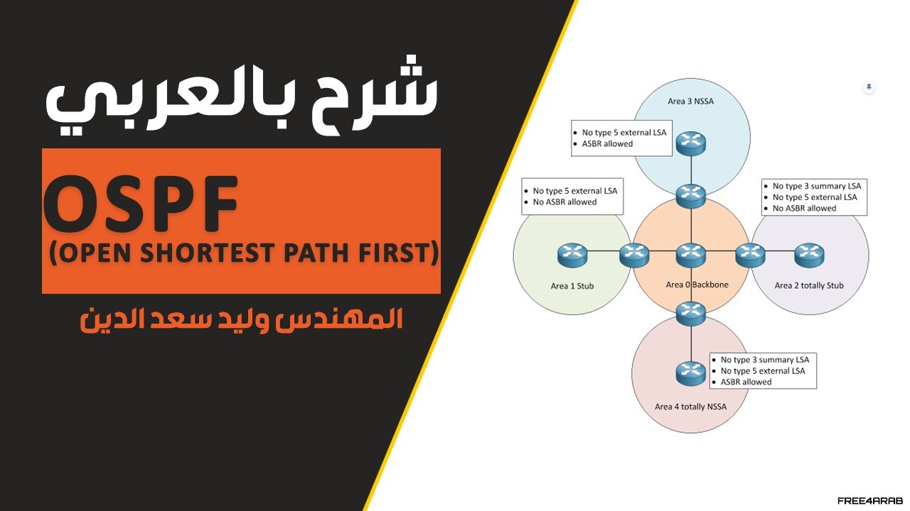 Open Shortest Path First (OSPF) شرح بالعربي