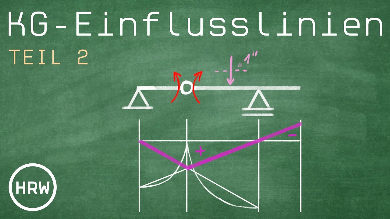 Übungsaufgaben // Kraftgrößen Einflusslinien