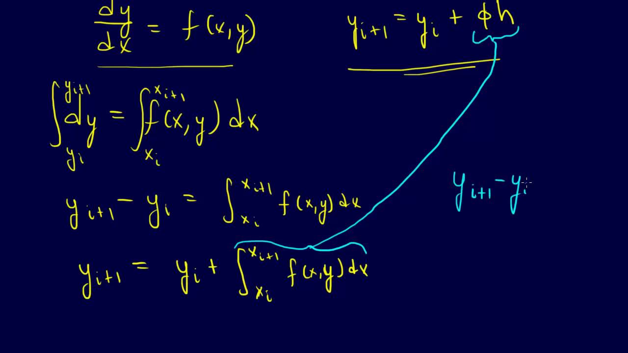 7.1.2-ODEs: Introduction to Runge-Kutta Methods