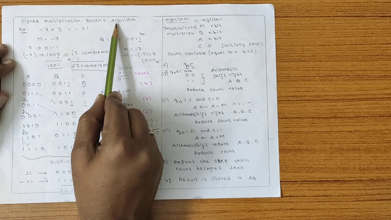 Booth's Algorithm for Signed Multiplication