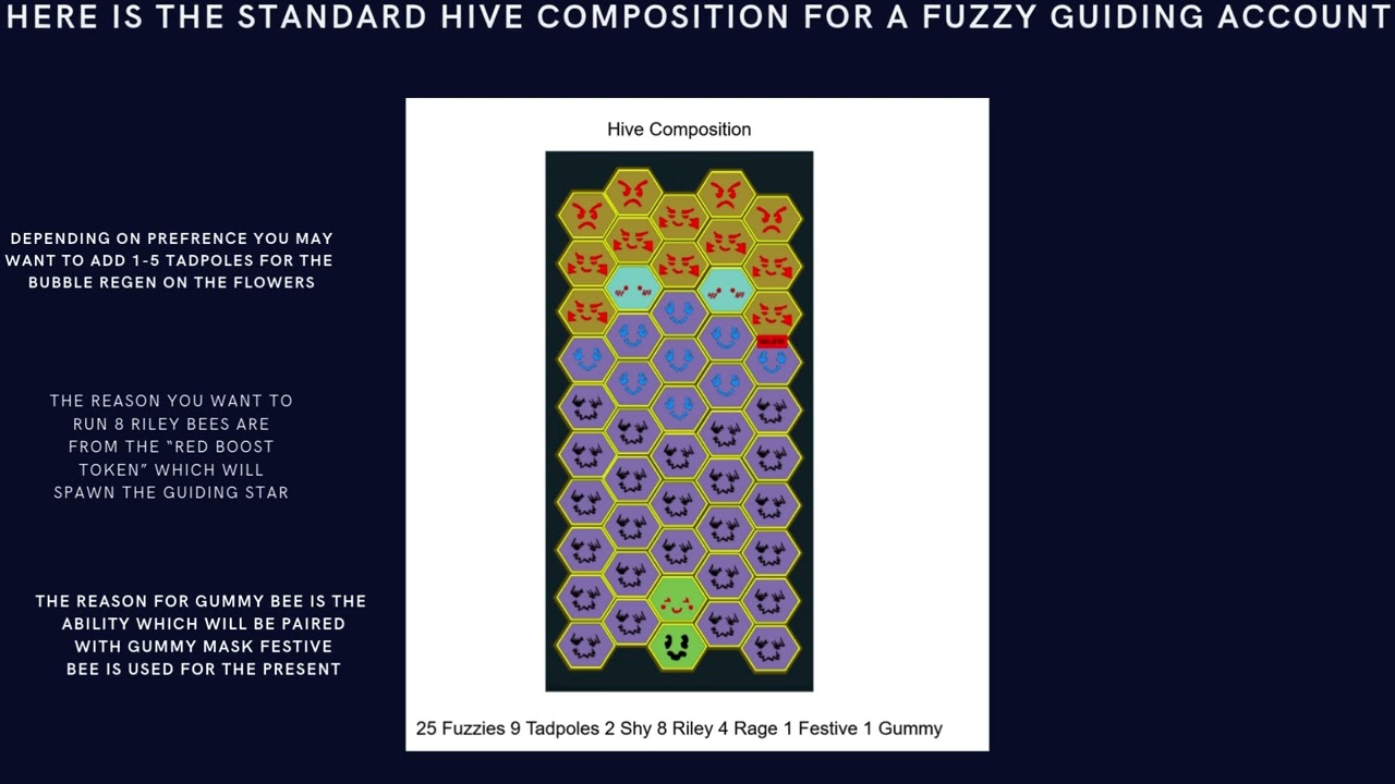 How to make a fuzzy hive in bee swarm simulator