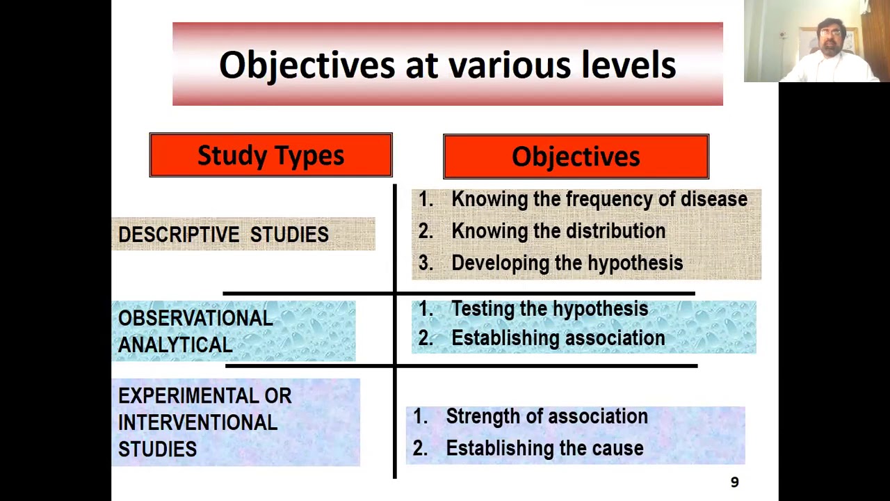 EPIDEMIOLOGY KMU-INS-BSN: UNIT-7 STUDY DESIGNS