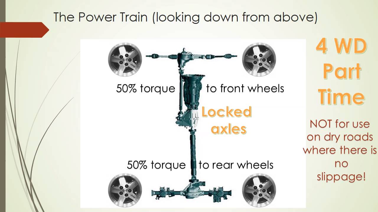 Select Trac 4WD explanation