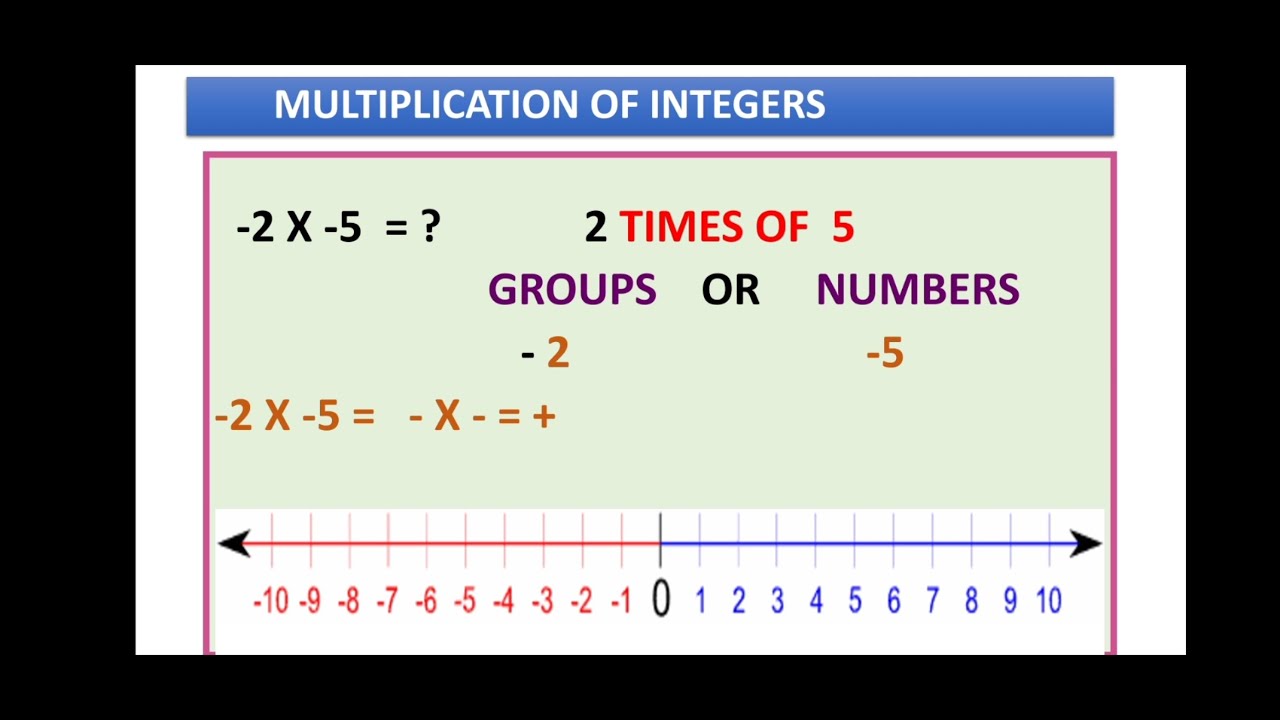Multiplication of integers on number line for grade 7 cbse , state