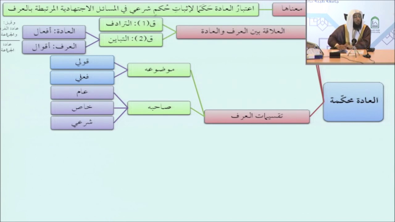 48تقسيمات العرف - أيمن الحبشي - التأهيل الفقهي
