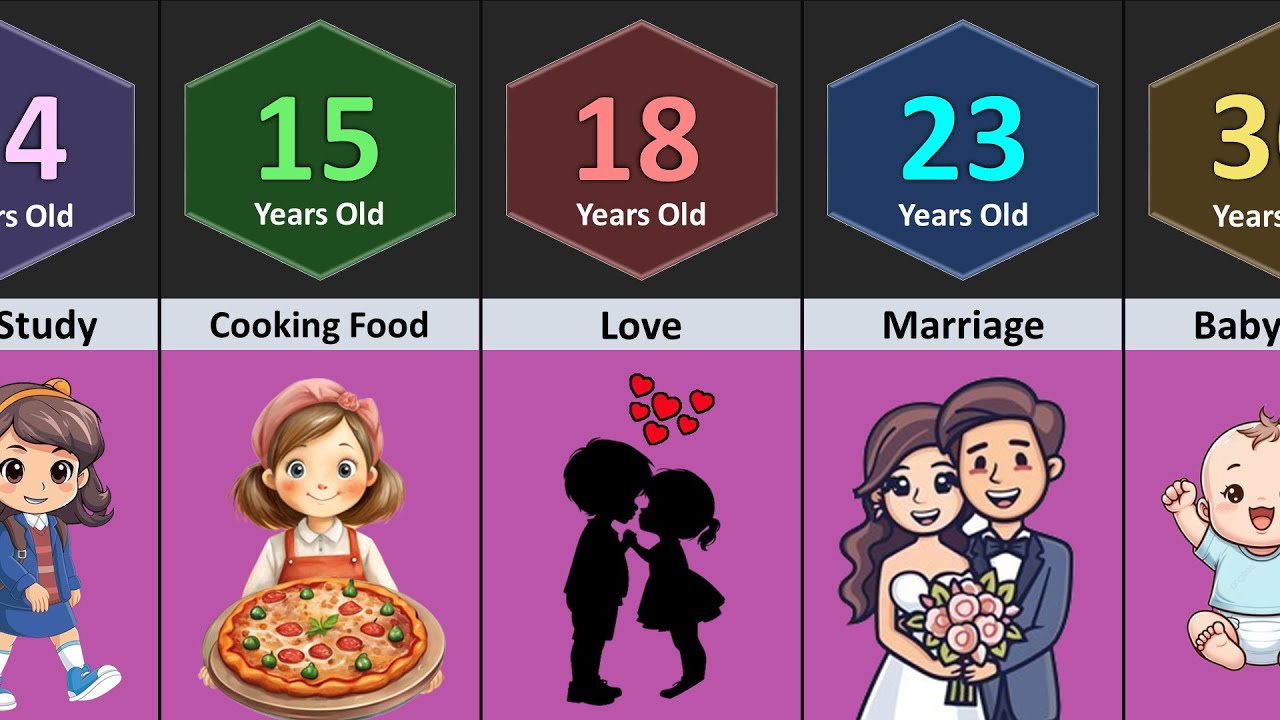 What Girls Should Learn At Each Age