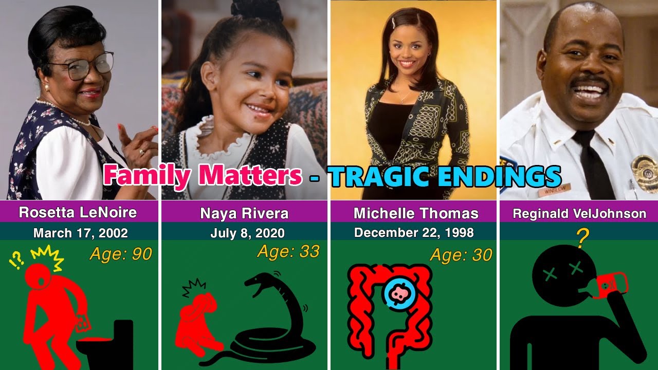 How the 22 Members of the Family Matters Cast Tragically Died?