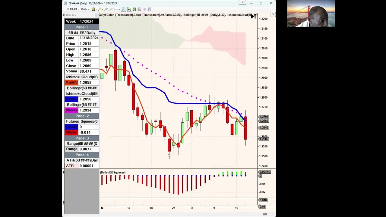 Futures Coaching  -  Swing Trading Currency Futures For Consistent And Predictable Income